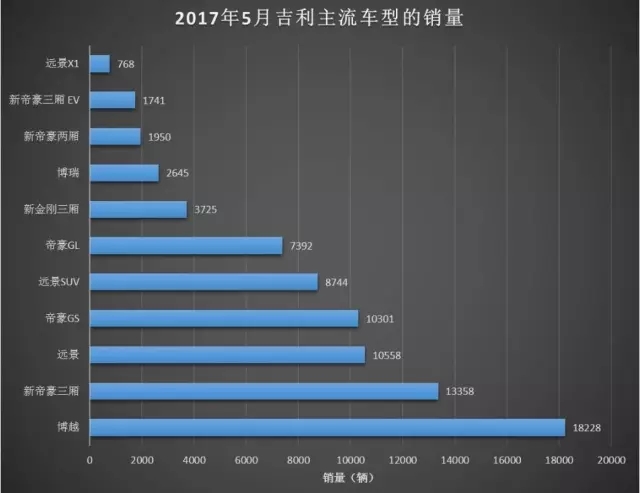 2021年每月乘用车销量_五月份乘用车销量_乘用车月度销量