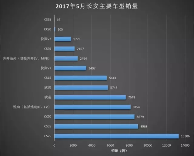 2021年每月乘用车销量_乘用车月度销量_五月份乘用车销量