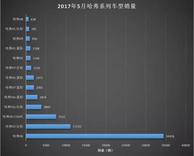 2021年每月乘用车销量_五月份乘用车销量_乘用车月度销量