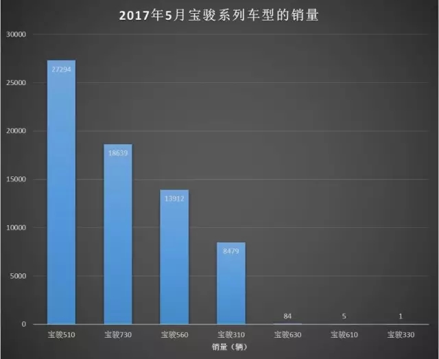 乘用车月度销量_2021年每月乘用车销量_五月份乘用车销量