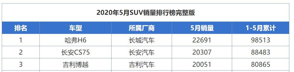 国产车好不好现在_国产suv最好的车_国产车好还是合资的好