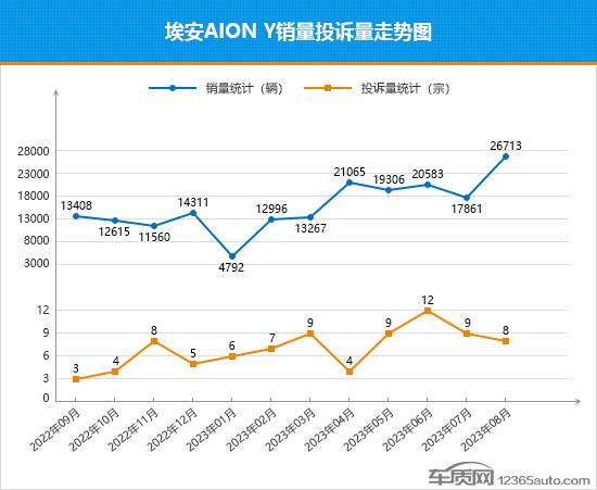 5月销量2021_5月份销量_2023年五月suv销量排行榜前十名