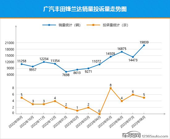 2023年五月suv销量排行榜前十名_5月份销量_5月销量2021