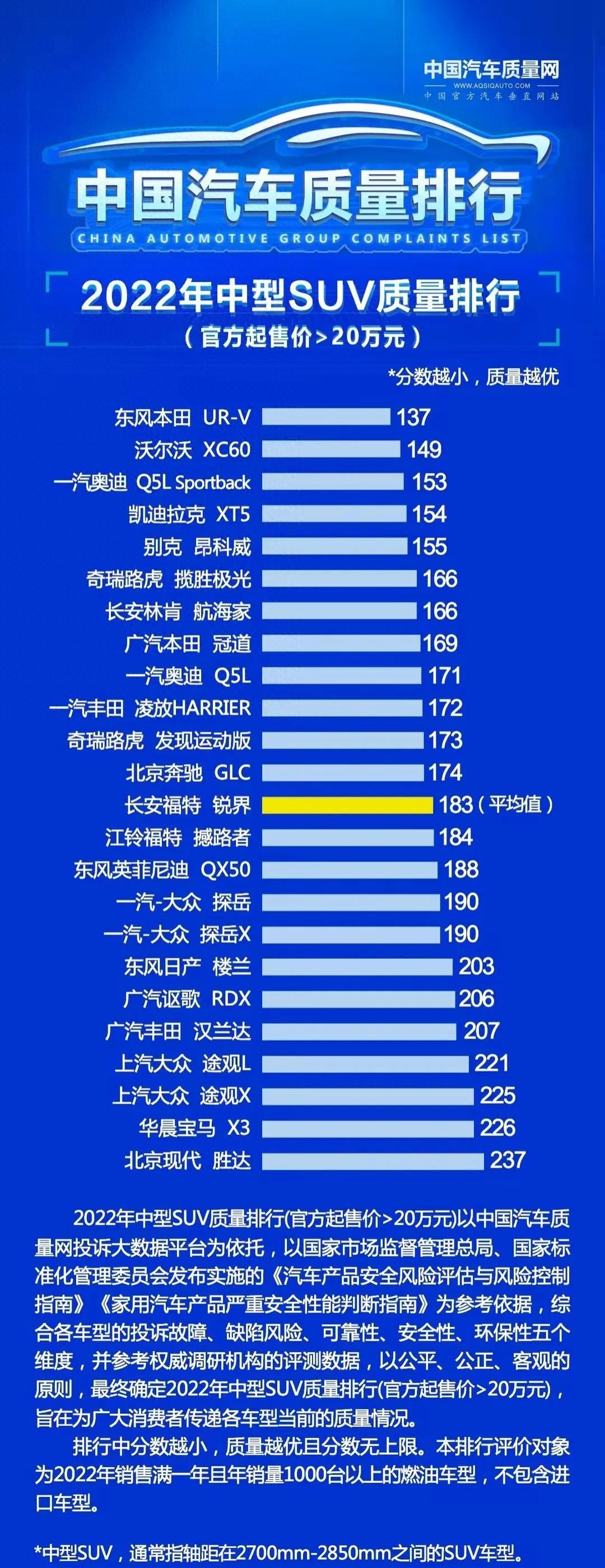 合资十大最好suv排行榜_合资suv最新排名_最新合资车suv销量排行榜