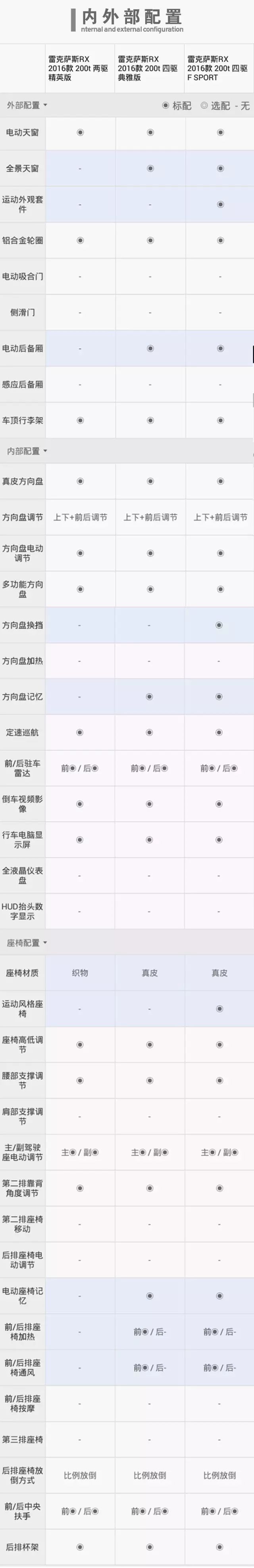 大型车中型车怎么区分_大型车中型车小型车_中大型车suv