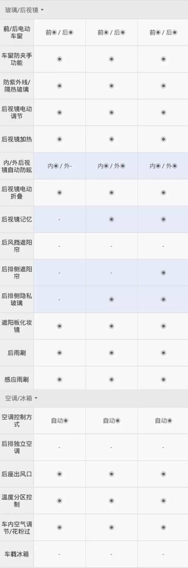 大型车中型车小型车_中大型车suv_大型车中型车怎么区分