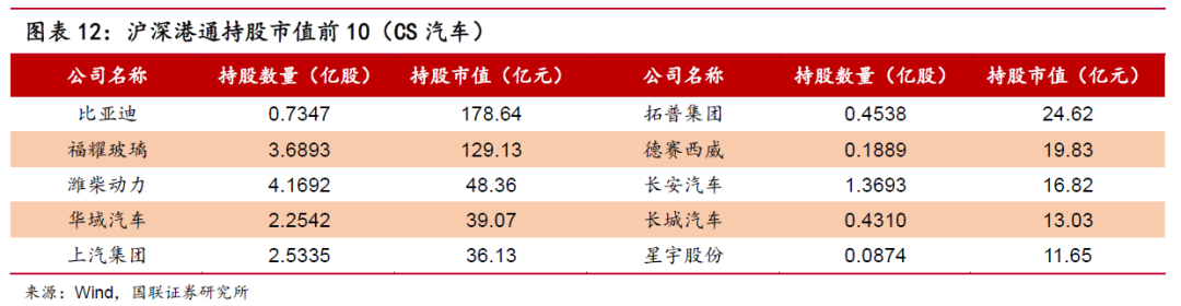 燃油车销量排行榜_燃油排名_燃油汽车销量排行