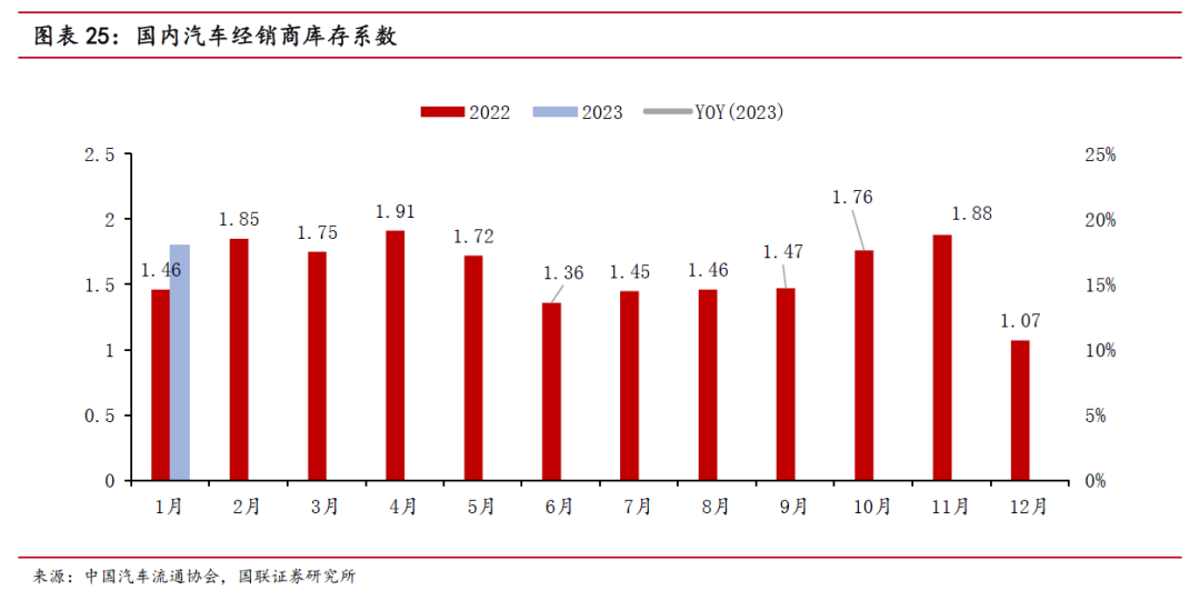 燃油车销量排行榜_燃油汽车销量排行_燃油排名