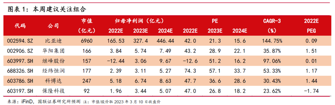 燃油车销量排行榜_燃油汽车销量排行_燃油排名