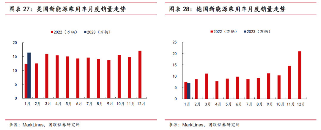 燃油汽车销量排行_燃油车销量排行榜_燃油排名