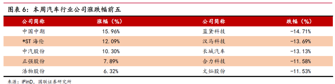 燃油汽车销量排行_燃油排名_燃油车销量排行榜