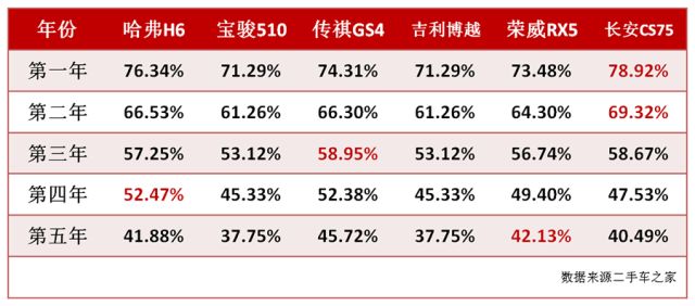 国产20万左右的suv排行榜前十名有哪些_排名靠前的国产车_国产名牌排名