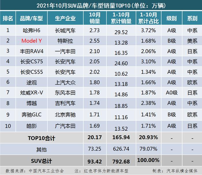 合资车口碑最好的车前十名是_合资车口碑排行榜_口碑排名前十的合资车