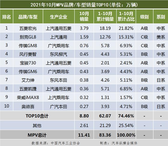 合资车口碑最好的车前十名是_口碑排名前十的合资车_合资车口碑排行榜