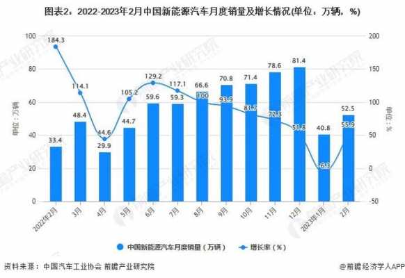 新能源1汽车销量（新能源汽车销量排行榜2023年6月）-图1