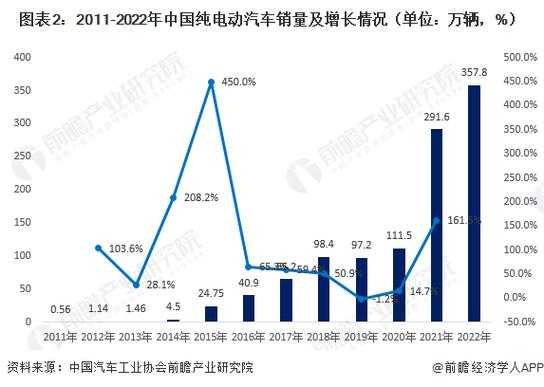 新能源1汽车销量（新能源汽车销量排行榜2023年6月）-图2