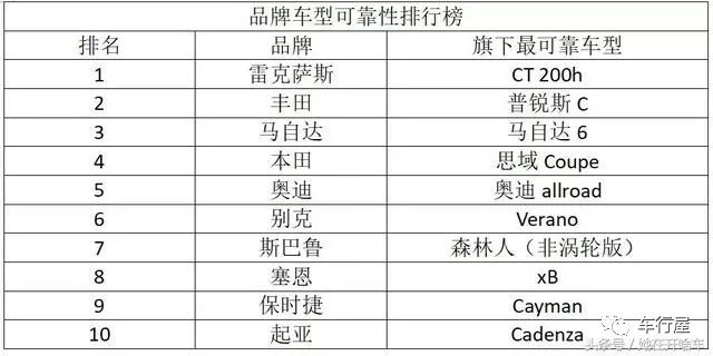 家用车排行榜第一名_家用汽车排行榜前十名品牌_家用汽车排名前十名