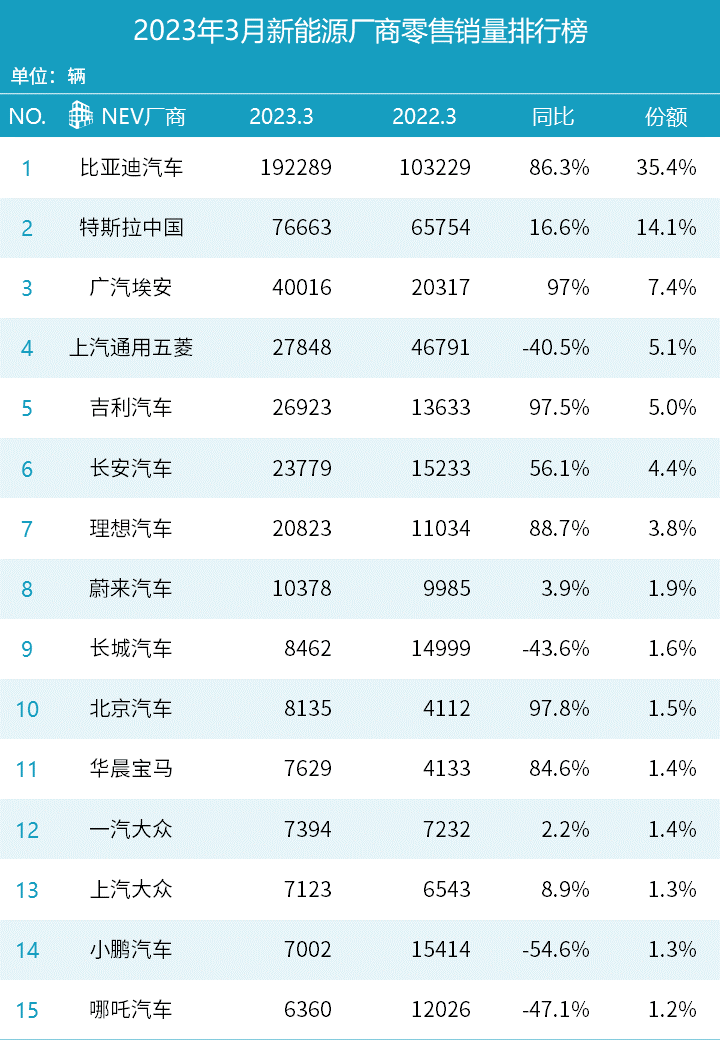 轿车2023年3月销量排行榜_最新轿车销量排名_轿车2021销量排行