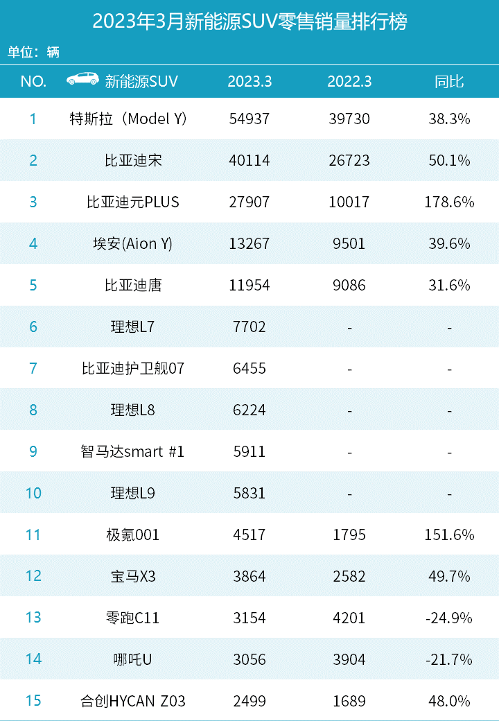 最新轿车销量排名_轿车2023年3月销量排行榜_轿车2021销量排行