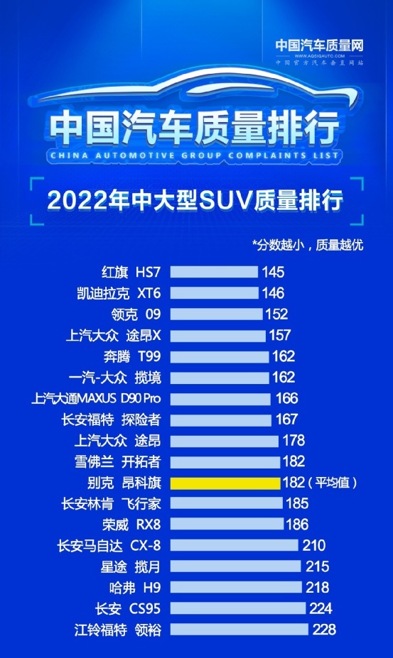 suv中型车质量排行榜_大中型suv质量排行榜_质量最好的中型suv排行榜