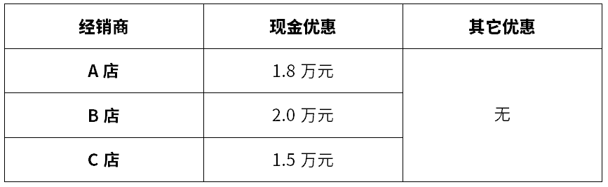 大型suv便宜_中大型suv价格_大型了suv