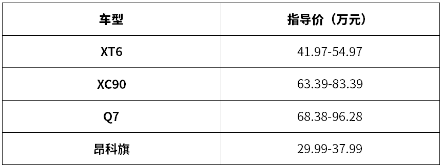 中大型suv价格_大型suv便宜_大型了suv