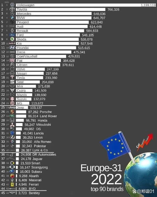 22年汽车销量排行榜前十名是哪些国家_正规的国家汽车销量排行榜_汽车销量最高的国家