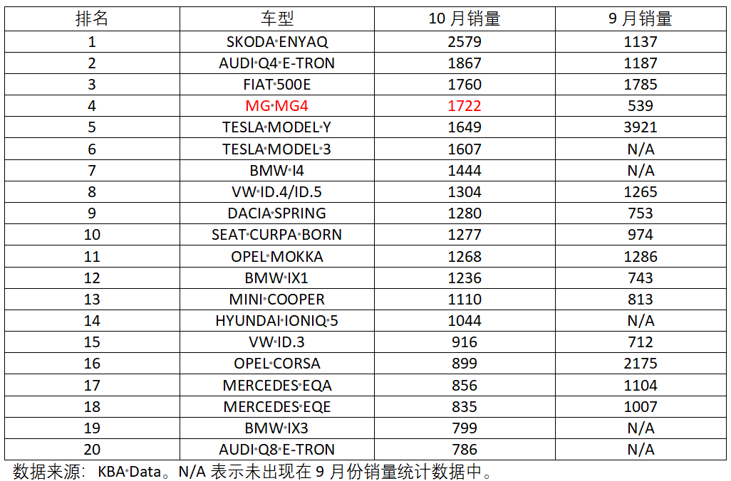 22年汽车销量排行榜前十名是哪些国家_汽车销量全球排名_正规的国家汽车销量排行榜