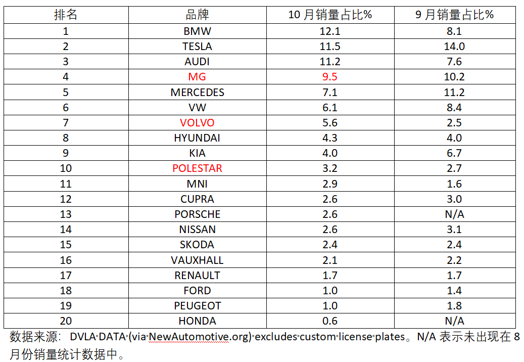 汽车销量全球排名_正规的国家汽车销量排行榜_22年汽车销量排行榜前十名是哪些国家