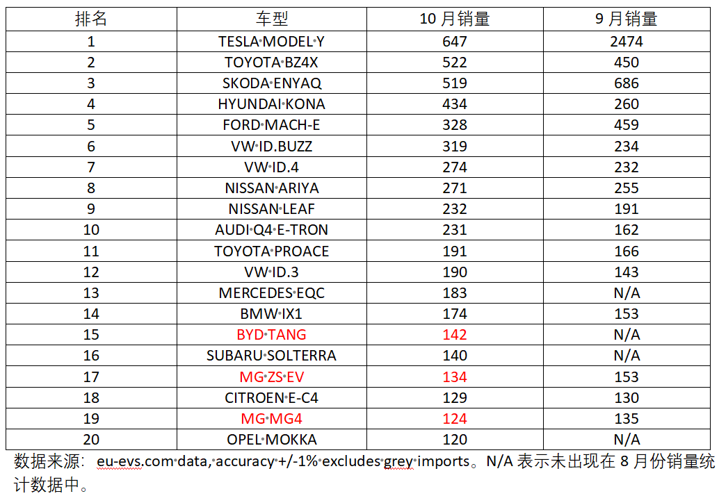 汽车销量全球排名_22年汽车销量排行榜前十名是哪些国家_正规的国家汽车销量排行榜