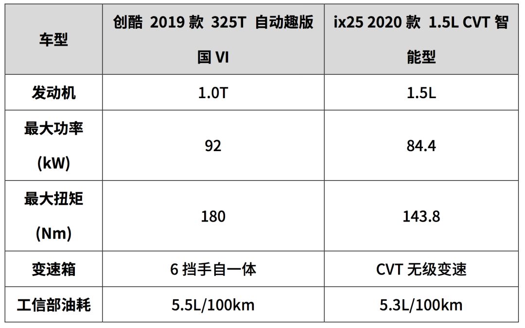 值得推荐的合资suv_合资车口碑最好的车是_合资suv10万左右口碑最好的车型有哪些