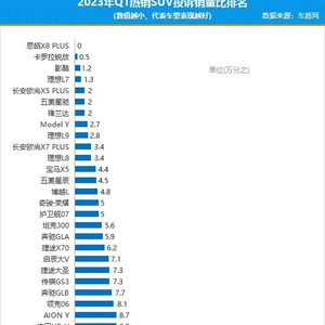 suv月度销量_21年9月suv销量排行_月销量汽车排行