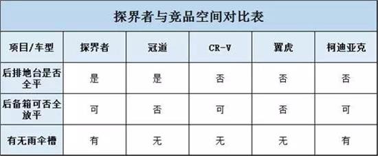 省油suv排名_省油的suv品牌_suv车哪个品牌质量最好省油的