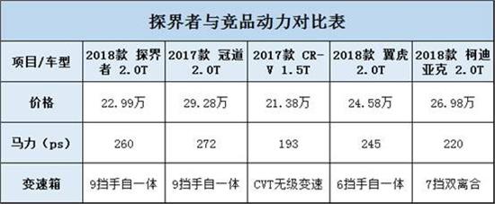 省油的suv品牌_suv车哪个品牌质量最好省油的_省油suv排名