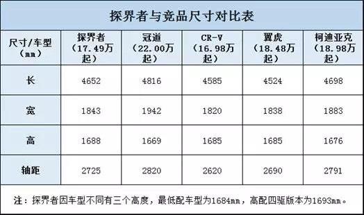 suv车哪个品牌质量最好省油的_省油suv排名_省油的suv品牌