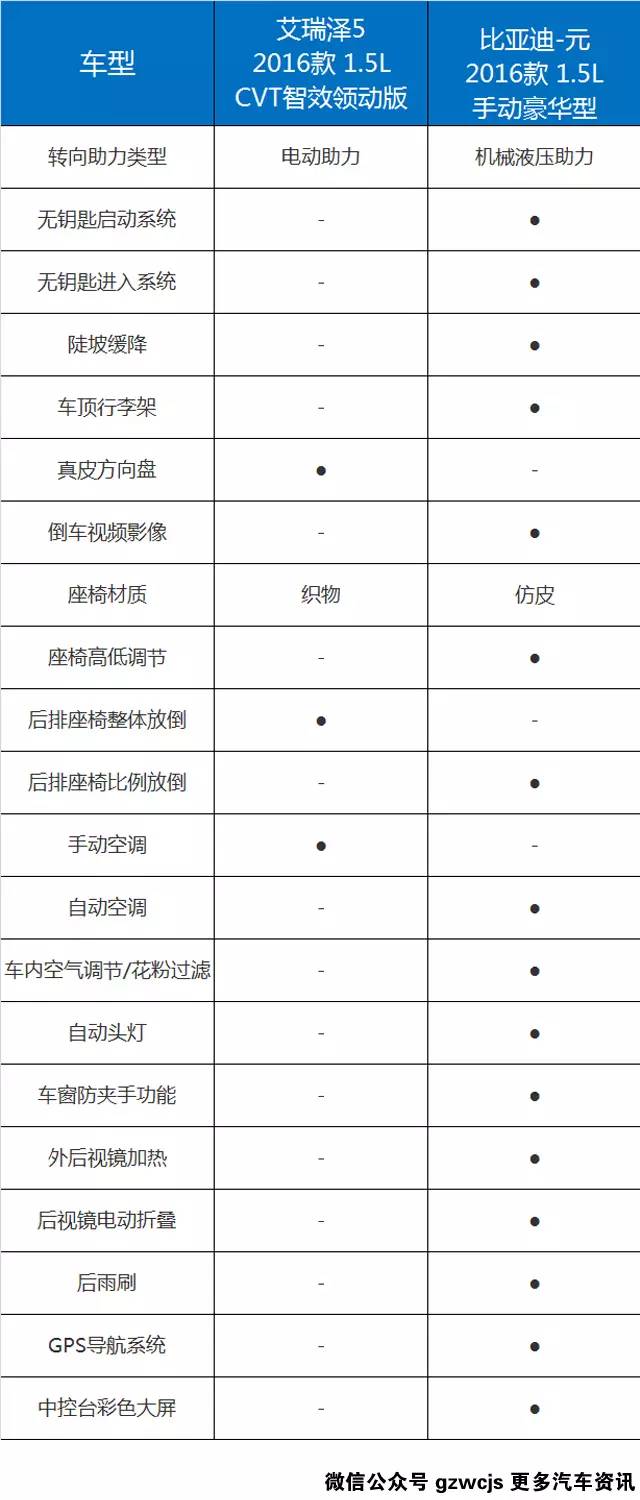 国产品牌汽车哪个好_国产车谁家好_国产家用车哪个品牌最好