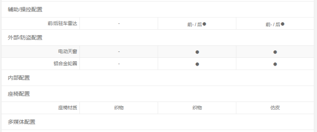 十万以内的自动挡车哪款性价比最高_性价比高的车自动挡_高档车自动挡