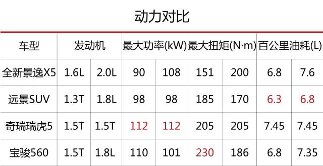 高档车自动挡_十万以内的自动挡车哪款性价比最高_性价比高的车自动挡