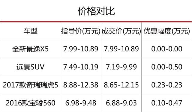 高档车自动挡_性价比高的车自动挡_十万以内的自动挡车哪款性价比最高