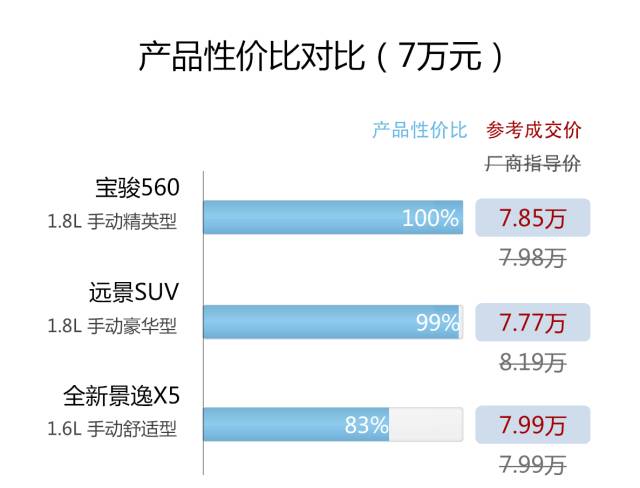 高档车自动挡_性价比高的车自动挡_十万以内的自动挡车哪款性价比最高