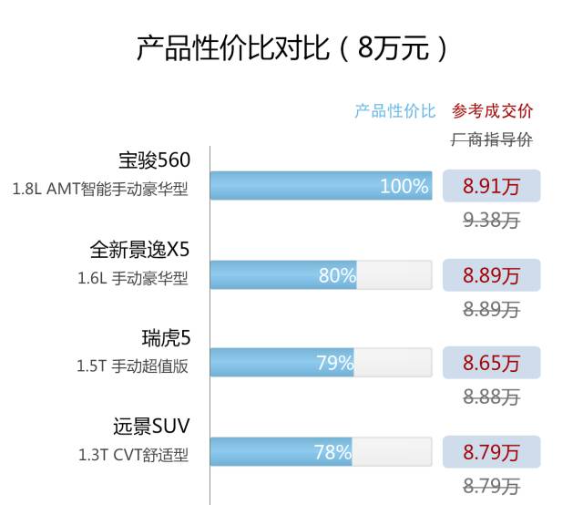 高档车自动挡_性价比高的车自动挡_十万以内的自动挡车哪款性价比最高