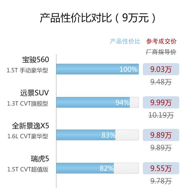 性价比高的车自动挡_十万以内的自动挡车哪款性价比最高_高档车自动挡