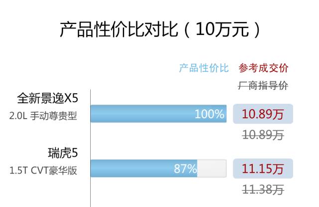 性价比高的车自动挡_十万以内的自动挡车哪款性价比最高_高档车自动挡