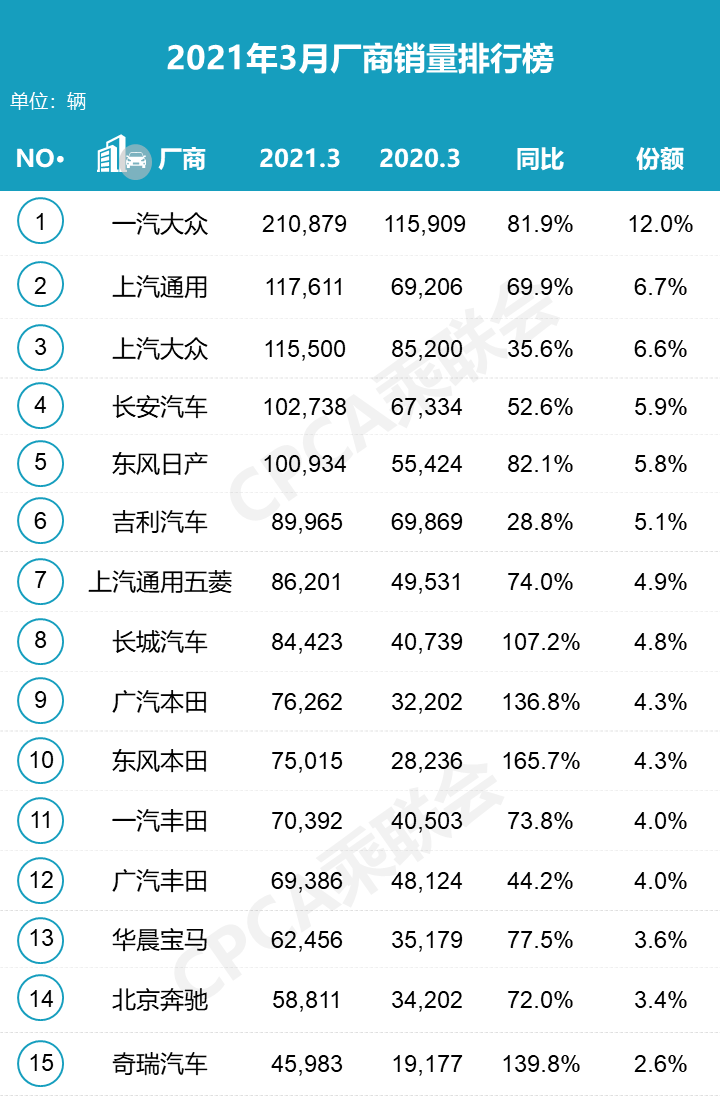 三月份汽车销量排行榜比亚迪_比亚迪销量月报_比亚迪各月销量