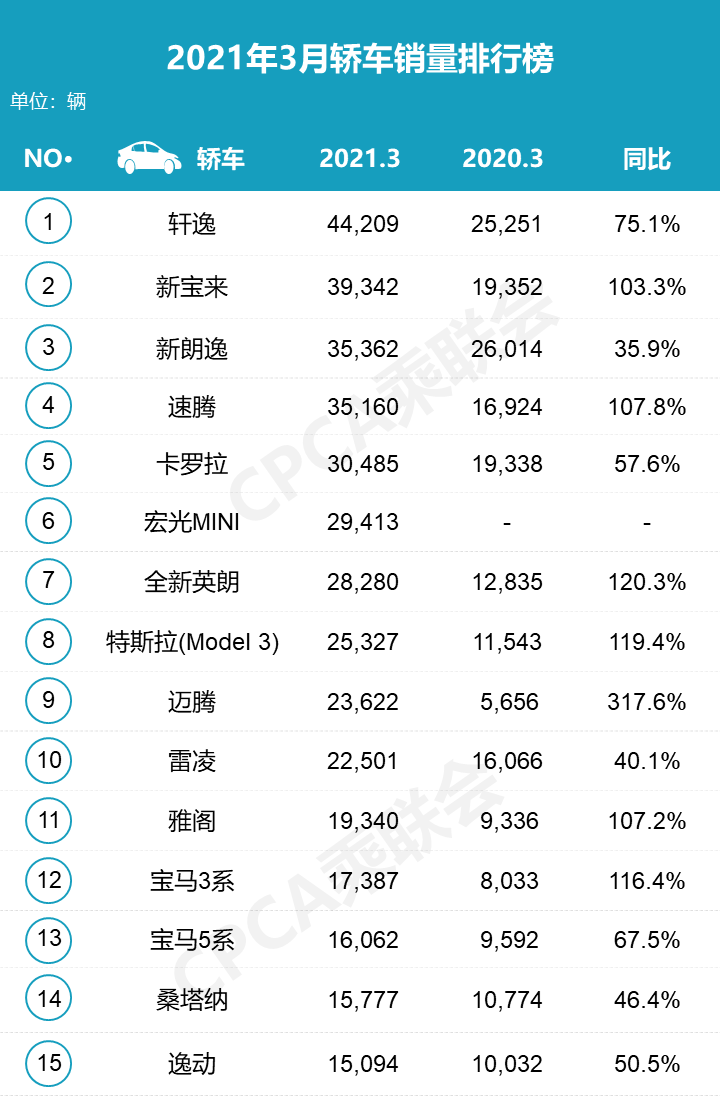 比亚迪各月销量_比亚迪销量月报_三月份汽车销量排行榜比亚迪