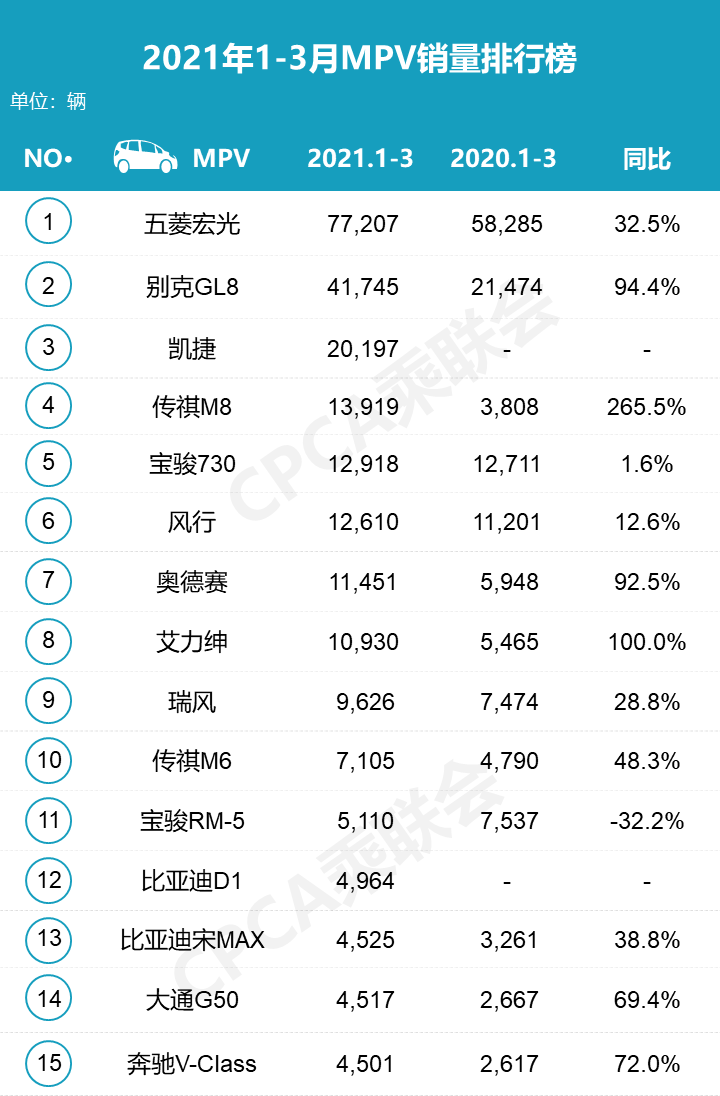 比亚迪销量月报_比亚迪各月销量_三月份汽车销量排行榜比亚迪