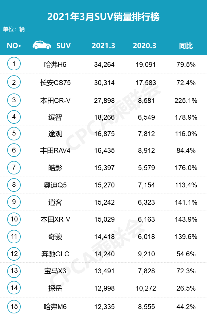 三月份汽车销量排行榜比亚迪_比亚迪各月销量_比亚迪销量月报