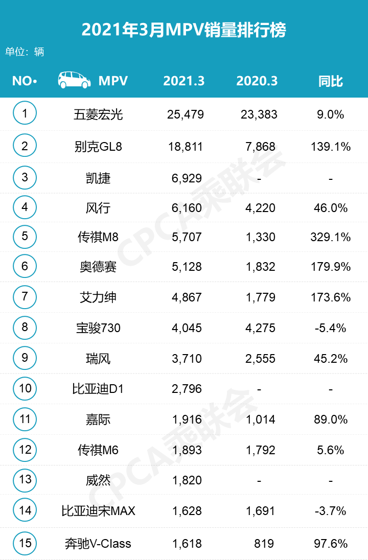 比亚迪各月销量_三月份汽车销量排行榜比亚迪_比亚迪销量月报