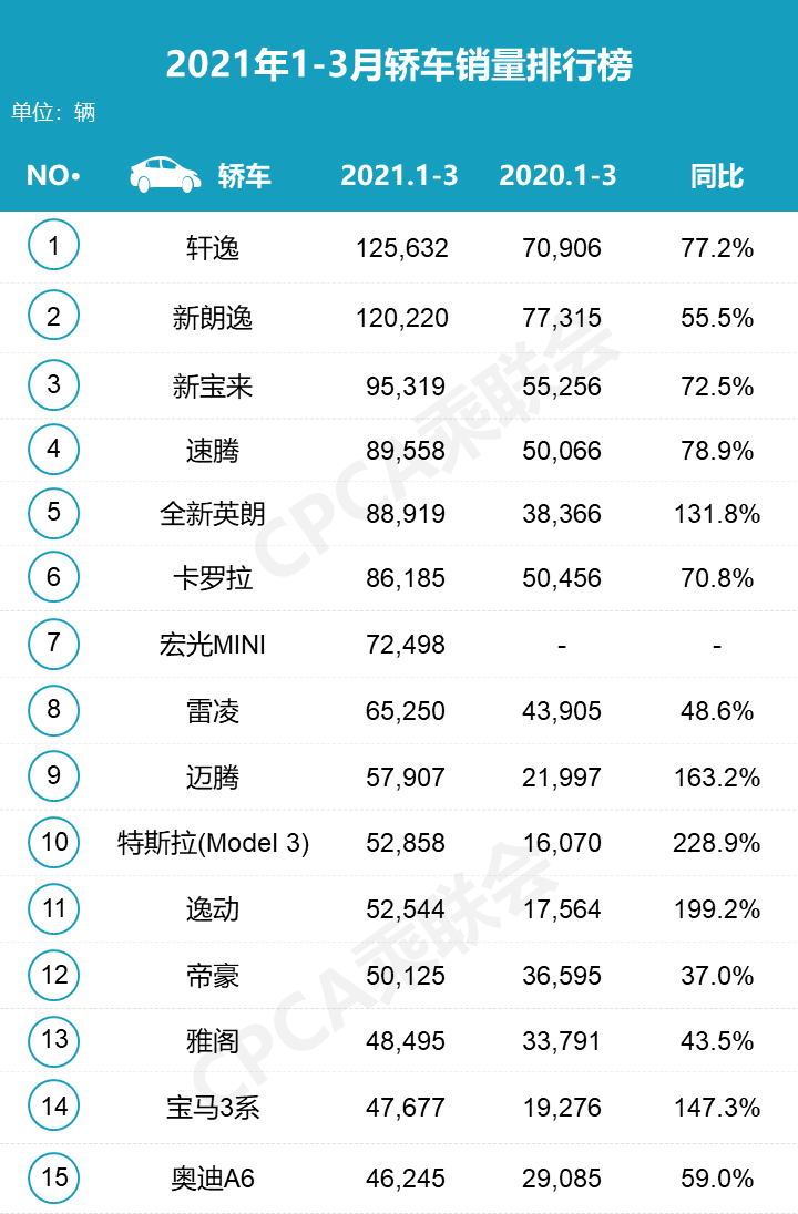 比亚迪销量月报_三月份汽车销量排行榜比亚迪_比亚迪各月销量