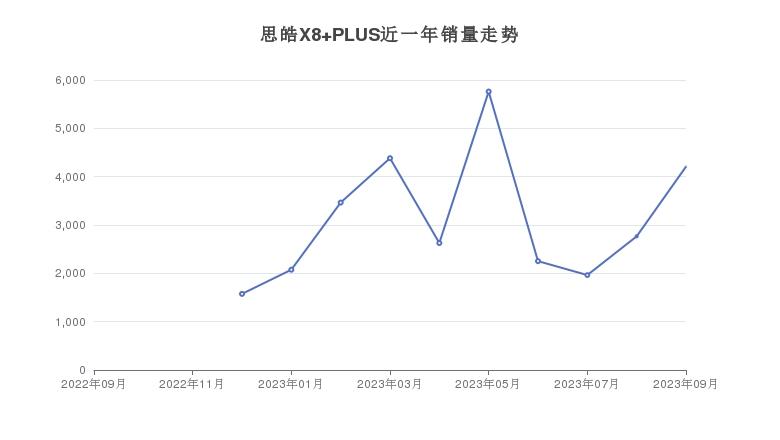 月份汽车销量排行_月份汽车销量_2023年汽车销量排行榜8月